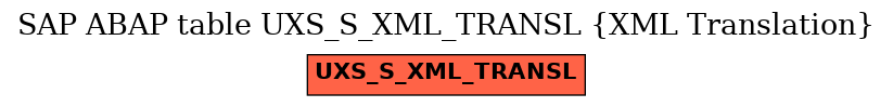 E-R Diagram for table UXS_S_XML_TRANSL (XML Translation)