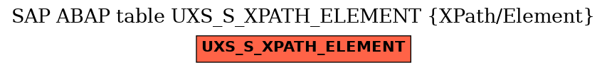 E-R Diagram for table UXS_S_XPATH_ELEMENT (XPath/Element)