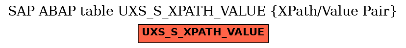 E-R Diagram for table UXS_S_XPATH_VALUE (XPath/Value Pair)