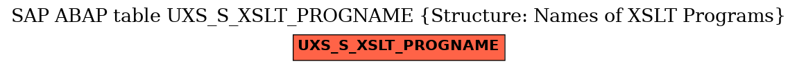E-R Diagram for table UXS_S_XSLT_PROGNAME (Structure: Names of XSLT Programs)