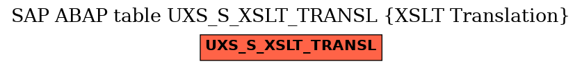 E-R Diagram for table UXS_S_XSLT_TRANSL (XSLT Translation)