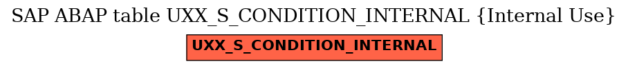 E-R Diagram for table UXX_S_CONDITION_INTERNAL (Internal Use)