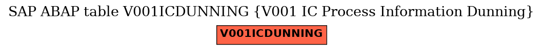 E-R Diagram for table V001ICDUNNING (V001 IC Process Information Dunning)