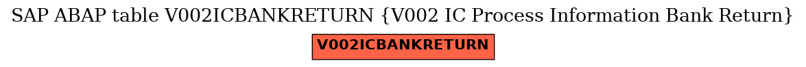 E-R Diagram for table V002ICBANKRETURN (V002 IC Process Information Bank Return)