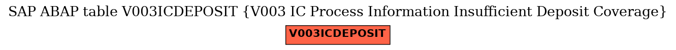 E-R Diagram for table V003ICDEPOSIT (V003 IC Process Information Insufficient Deposit Coverage)