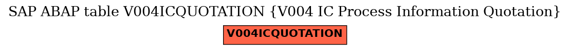 E-R Diagram for table V004ICQUOTATION (V004 IC Process Information Quotation)