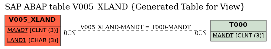 E-R Diagram for table V005_XLAND (Generated Table for View)