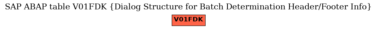 E-R Diagram for table V01FDK (Dialog Structure for Batch Determination Header/Footer Info)