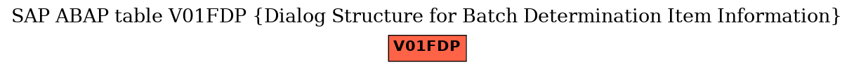 E-R Diagram for table V01FDP (Dialog Structure for Batch Determination Item Information)