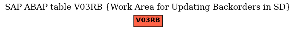 E-R Diagram for table V03RB (Work Area for Updating Backorders in SD)