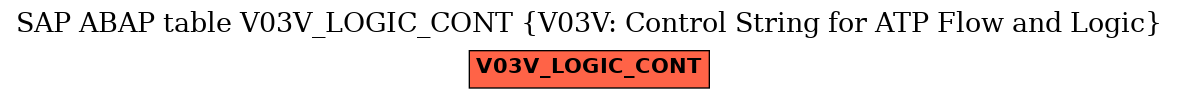 E-R Diagram for table V03V_LOGIC_CONT (V03V: Control String for ATP Flow and Logic)