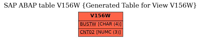 E-R Diagram for table V156W (Generated Table for View V156W)