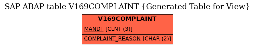 E-R Diagram for table V169COMPLAINT (Generated Table for View)