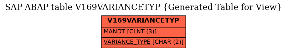 E-R Diagram for table V169VARIANCETYP (Generated Table for View)