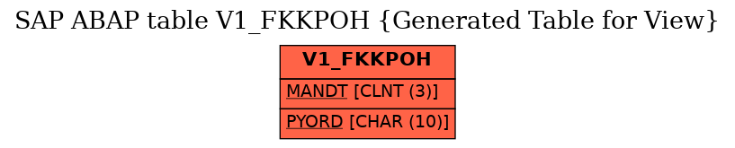 E-R Diagram for table V1_FKKPOH (Generated Table for View)