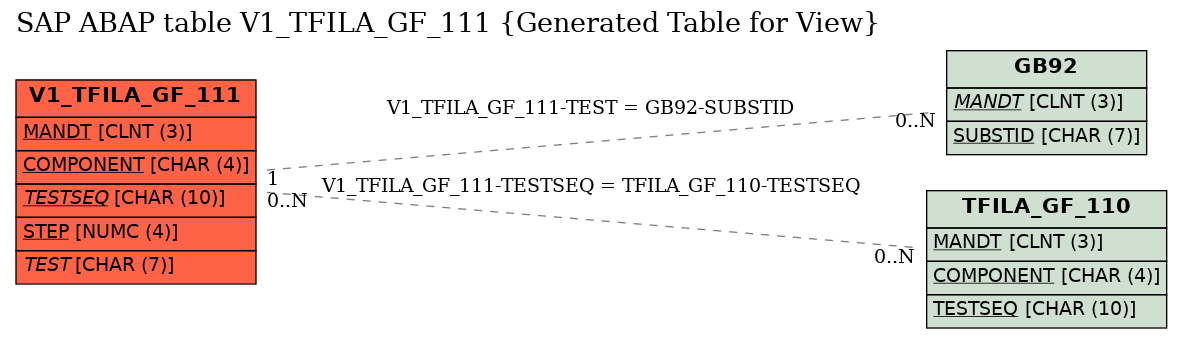 E-R Diagram for table V1_TFILA_GF_111 (Generated Table for View)