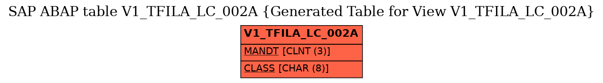 E-R Diagram for table V1_TFILA_LC_002A (Generated Table for View V1_TFILA_LC_002A)