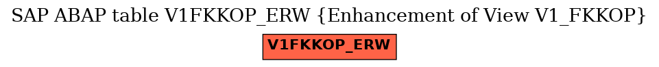 E-R Diagram for table V1FKKOP_ERW (Enhancement of View V1_FKKOP)