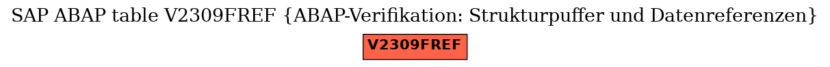 E-R Diagram for table V2309FREF (ABAP-Verifikation: Strukturpuffer und Datenreferenzen)