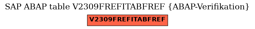 E-R Diagram for table V2309FREFITABFREF (ABAP-Verifikation)