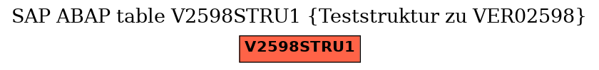 E-R Diagram for table V2598STRU1 (Teststruktur zu VER02598)