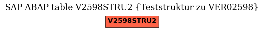 E-R Diagram for table V2598STRU2 (Teststruktur zu VER02598)
