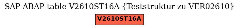 E-R Diagram for table V2610ST16A (Teststruktur zu VER02610)