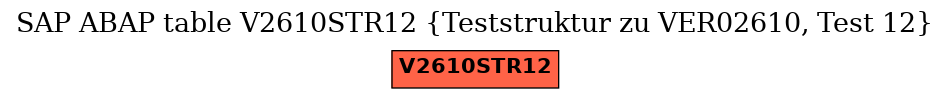 E-R Diagram for table V2610STR12 (Teststruktur zu VER02610, Test 12)