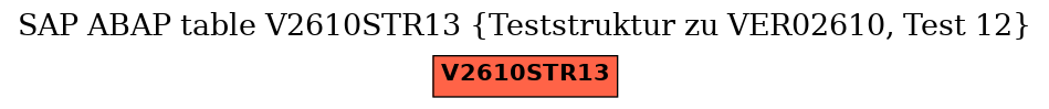 E-R Diagram for table V2610STR13 (Teststruktur zu VER02610, Test 12)
