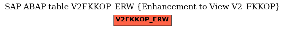 E-R Diagram for table V2FKKOP_ERW (Enhancement to View V2_FKKOP)