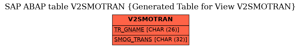 E-R Diagram for table V2SMOTRAN (Generated Table for View V2SMOTRAN)