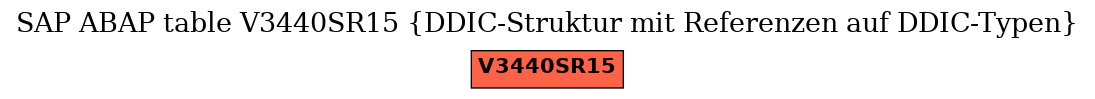 E-R Diagram for table V3440SR15 (DDIC-Struktur mit Referenzen auf DDIC-Typen)