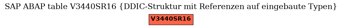 E-R Diagram for table V3440SR16 (DDIC-Struktur mit Referenzen auf eingebaute Typen)