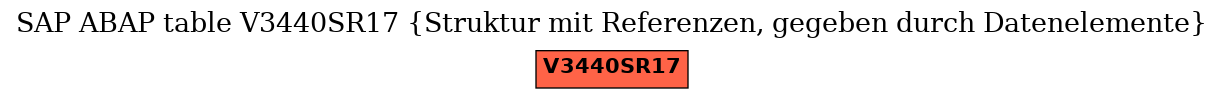 E-R Diagram for table V3440SR17 (Struktur mit Referenzen, gegeben durch Datenelemente)