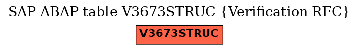 E-R Diagram for table V3673STRUC (Verification RFC)