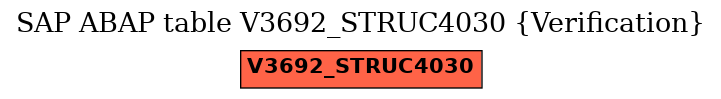 E-R Diagram for table V3692_STRUC4030 (Verification)