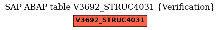 E-R Diagram for table V3692_STRUC4031 (Verification)