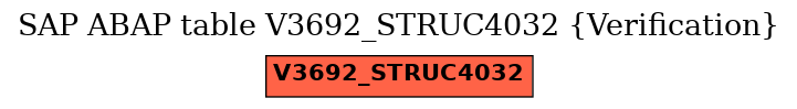 E-R Diagram for table V3692_STRUC4032 (Verification)