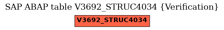 E-R Diagram for table V3692_STRUC4034 (Verification)