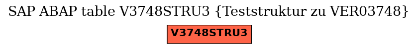 E-R Diagram for table V3748STRU3 (Teststruktur zu VER03748)