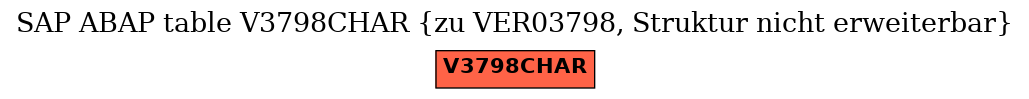 E-R Diagram for table V3798CHAR (zu VER03798, Struktur nicht erweiterbar)