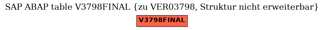 E-R Diagram for table V3798FINAL (zu VER03798, Struktur nicht erweiterbar)
