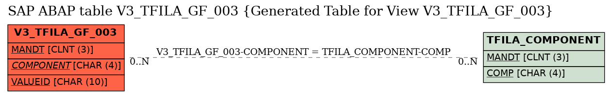 E-R Diagram for table V3_TFILA_GF_003 (Generated Table for View V3_TFILA_GF_003)