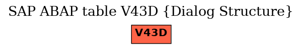 E-R Diagram for table V43D (Dialog Structure)