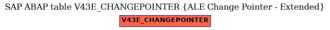 E-R Diagram for table V43E_CHANGEPOINTER (ALE Change Pointer - Extended)