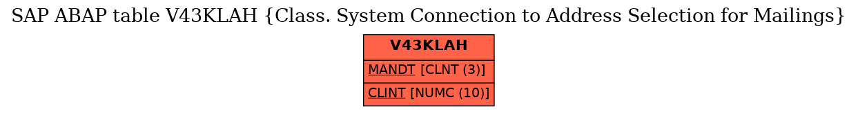 E-R Diagram for table V43KLAH (Class. System Connection to Address Selection for Mailings)