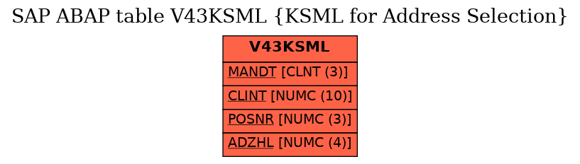 E-R Diagram for table V43KSML (KSML for Address Selection)