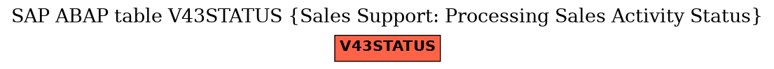 E-R Diagram for table V43STATUS (Sales Support: Processing Sales Activity Status)