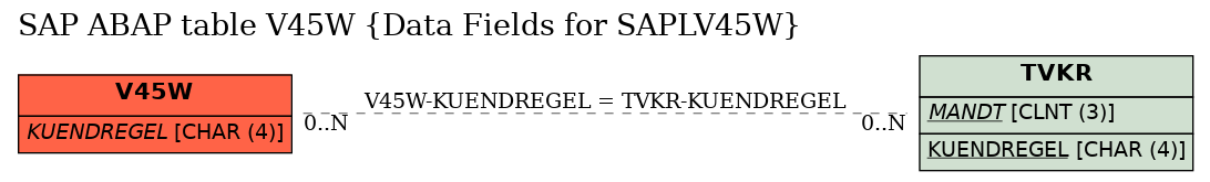 E-R Diagram for table V45W (Data Fields for SAPLV45W)