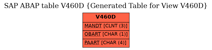 E-R Diagram for table V460D (Generated Table for View V460D)